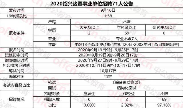 绍兴户籍人口_绍兴气质