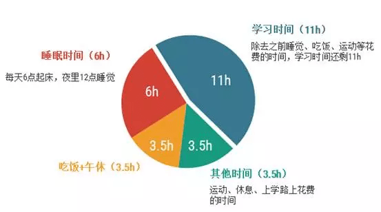 高考|备战高考的女生没有大姨妈……对不起