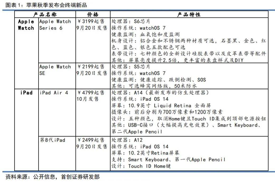 行业板块|沪指收跌、科创50指数大涨2.51%