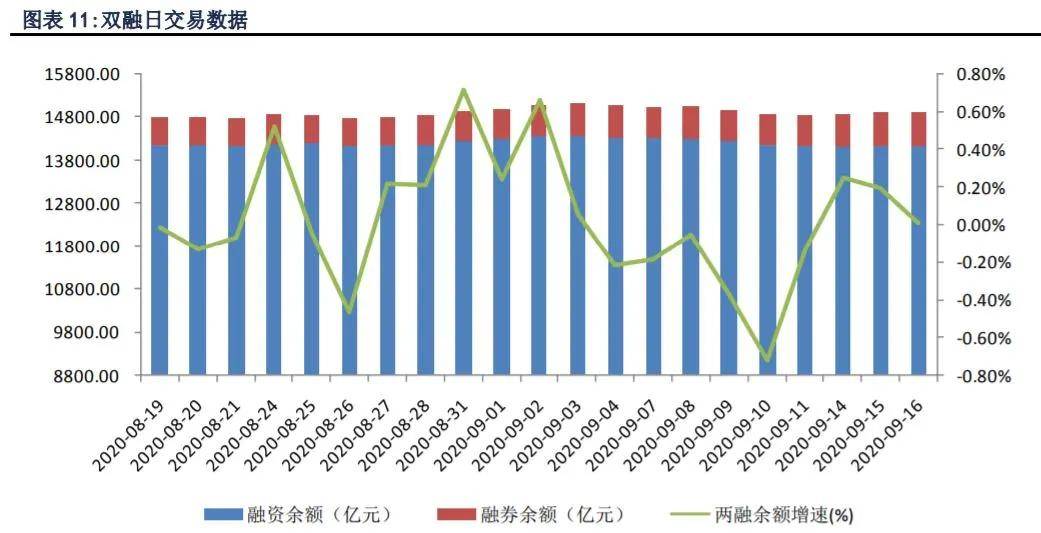 行业板块|沪指收跌、科创50指数大涨2.51%