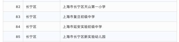 示范校|2020上海家庭教育示范校结果公示！217所上榜！快来看看有你家门口有吗