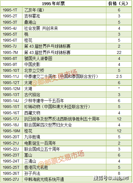 
1995年‘威九国际真人’(图2)