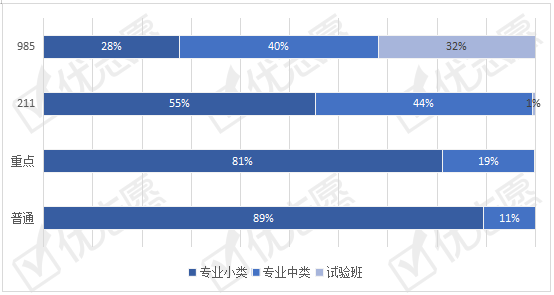 黑龙江|2020年黑龙江本科招生：理科生更受985欢迎，计算机类专业计划数增高！