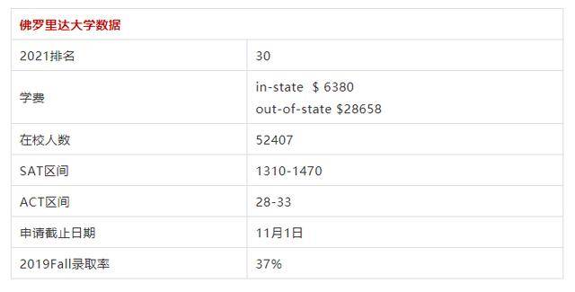 排名|U.S.NEWS最新排名中的黑马，你今年准备PICK吗？