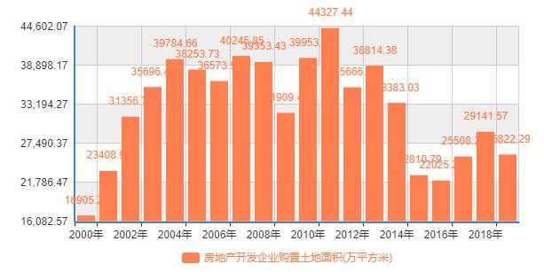 天津武清2021年gdp_武清GDP和最新房价趋势出炉,这些小区已经有了最新价格(2)