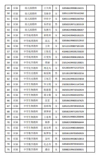 2020年苏州高新区GDP(2)