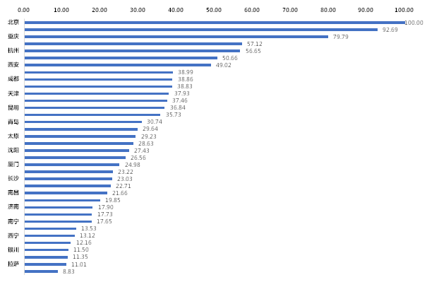 2020年中国城市人均_2020年中国城乡居民人均收入较2010年翻一番