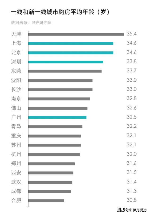 重点人口来源_人口老龄化(2)