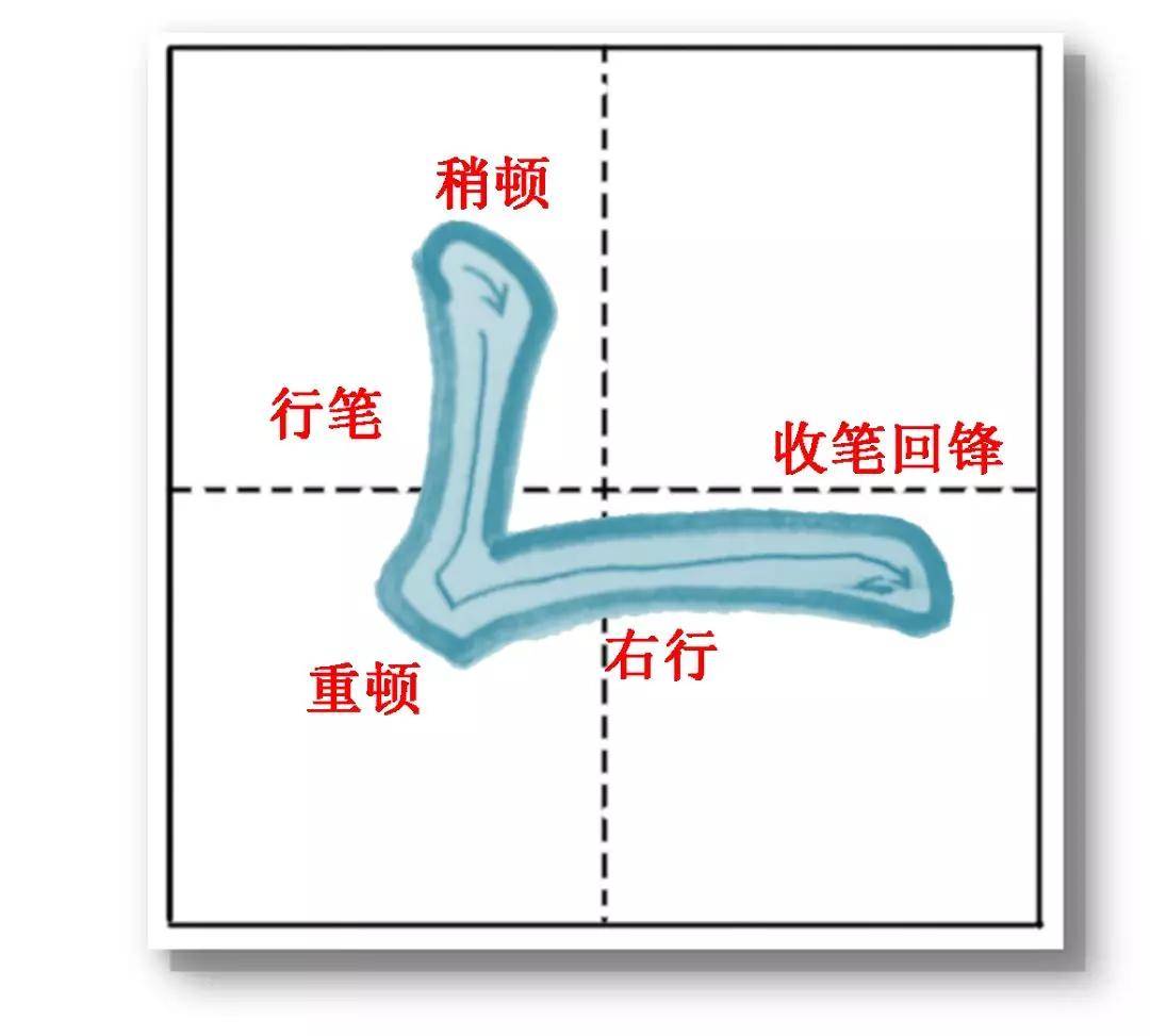 这些一年级小学生都要求掌握的基本笔画,你写得怎么样