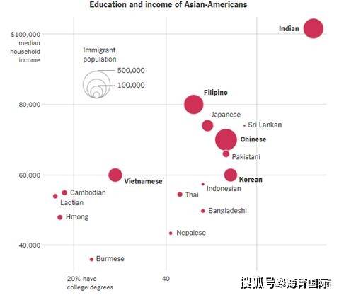 犹太人GDP