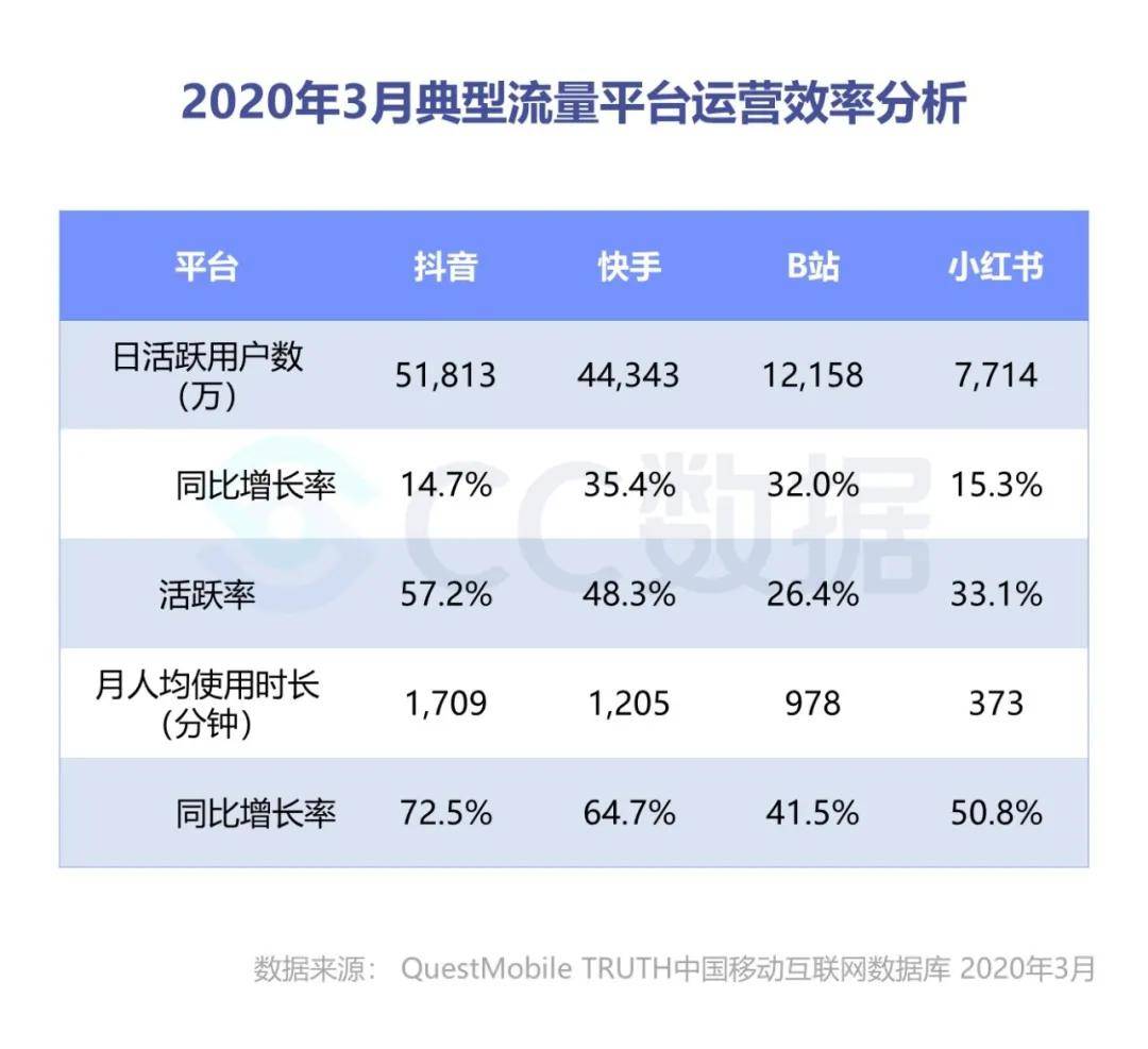 直播|电商新风口：二类电商+直播带货