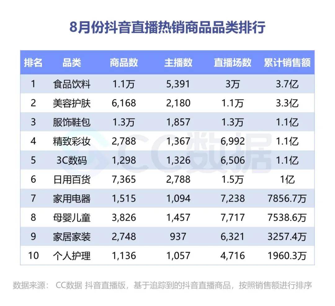 直播|电商新风口：二类电商+直播带货