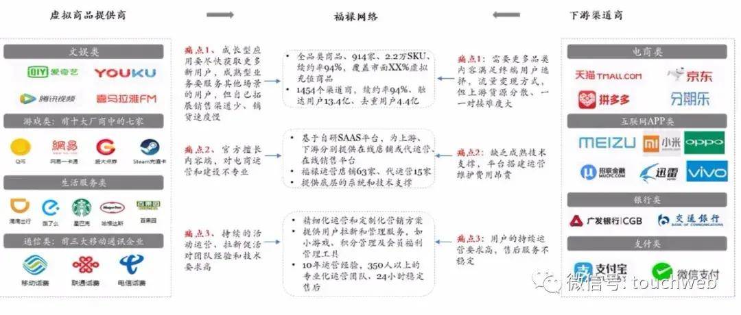 大学|福禄控股上市：创始人符熙大学就创业 奋斗11年终上市