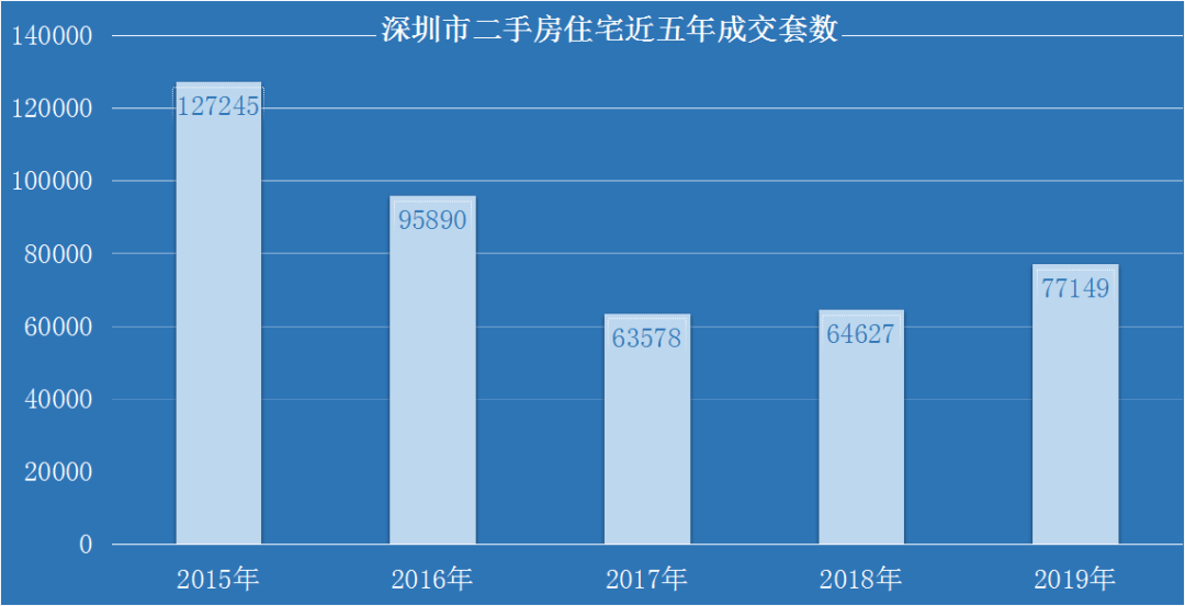 深圳有什么支撑gdp_5年后GDP超4万亿 深圳高房价的支撑,终于找到了...