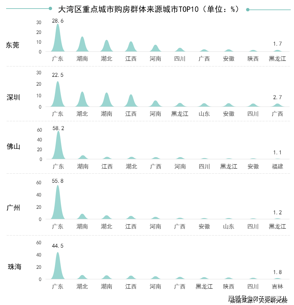 珠海外来人口_珠海外来流动人口占比排第三 流动人口社会融合蓝皮书 发布,从(3)