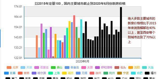 人口减少房价暴跌_佛山房价暴跌