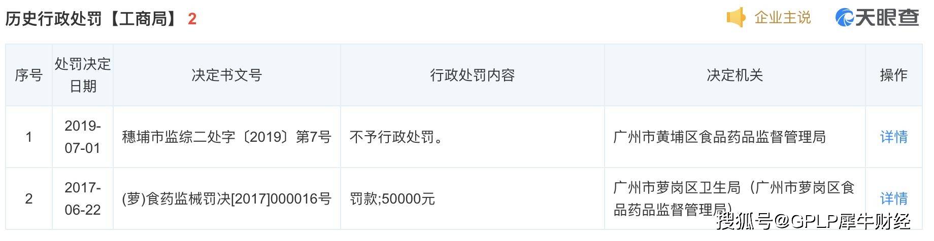 试剂|新冠试剂厂商易瑞生物将上会 海外出口受损 供应商劣迹多
