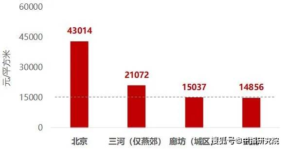 2020廊坊人口净流入_2020上海净流入人口