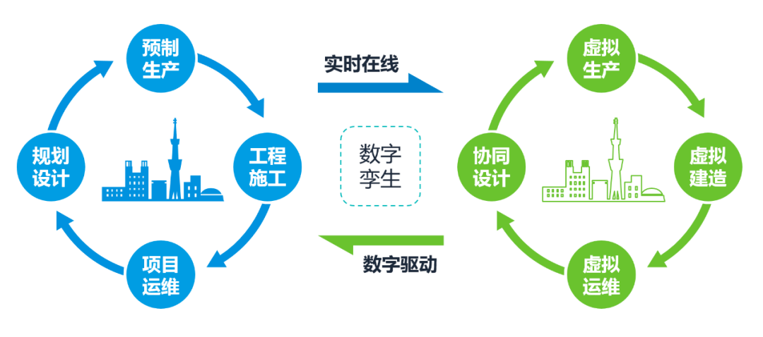 新型建筑工业化到底新在哪儿