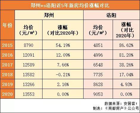 郑州哪一年gdp超过洛阳了_洛阳gdp增长图