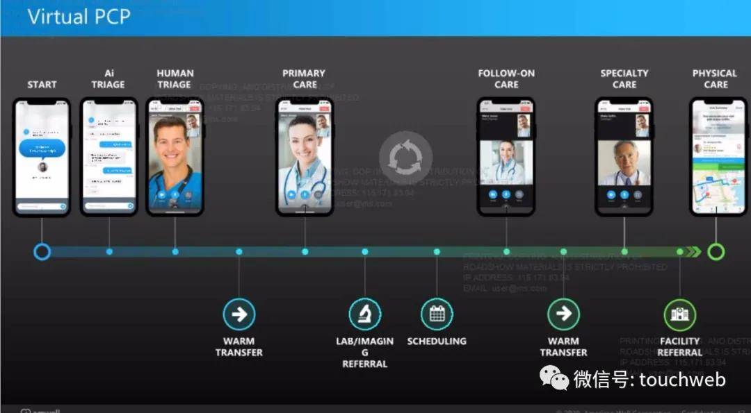 Well|获谷歌支持的远程医疗平台American Well上市：市值51亿美元