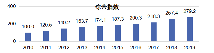 
2019年中国知识产权生长状况评价陈诉‘k1体育有限公司官网’