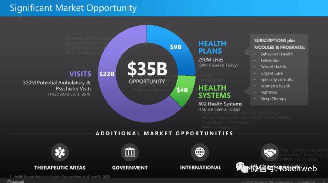 Well|获谷歌支持的远程医疗平台American Well上市：市值51亿美元