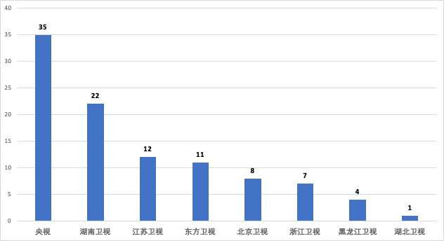 大型综艺节目能贡献多少gdp_12月综艺传播热度榜 最热综艺出炉 谁家爱豆贡献大