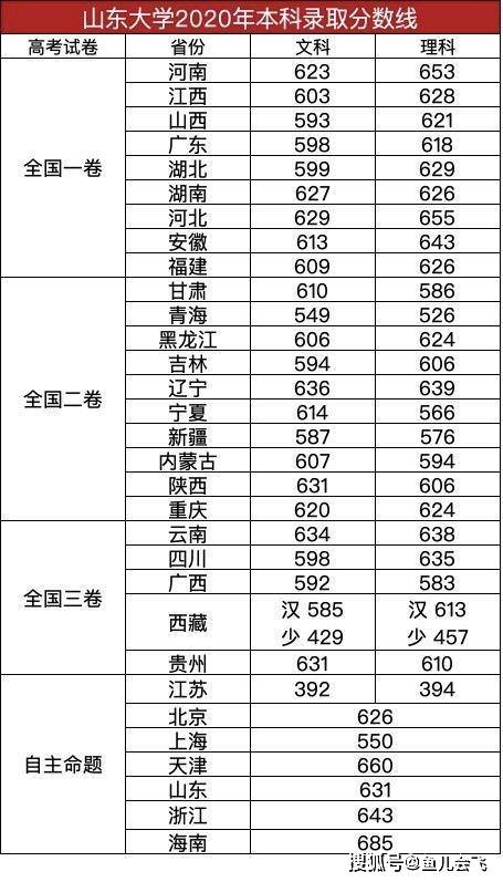西藏2020分数排名_西藏拉萨重点高中分数