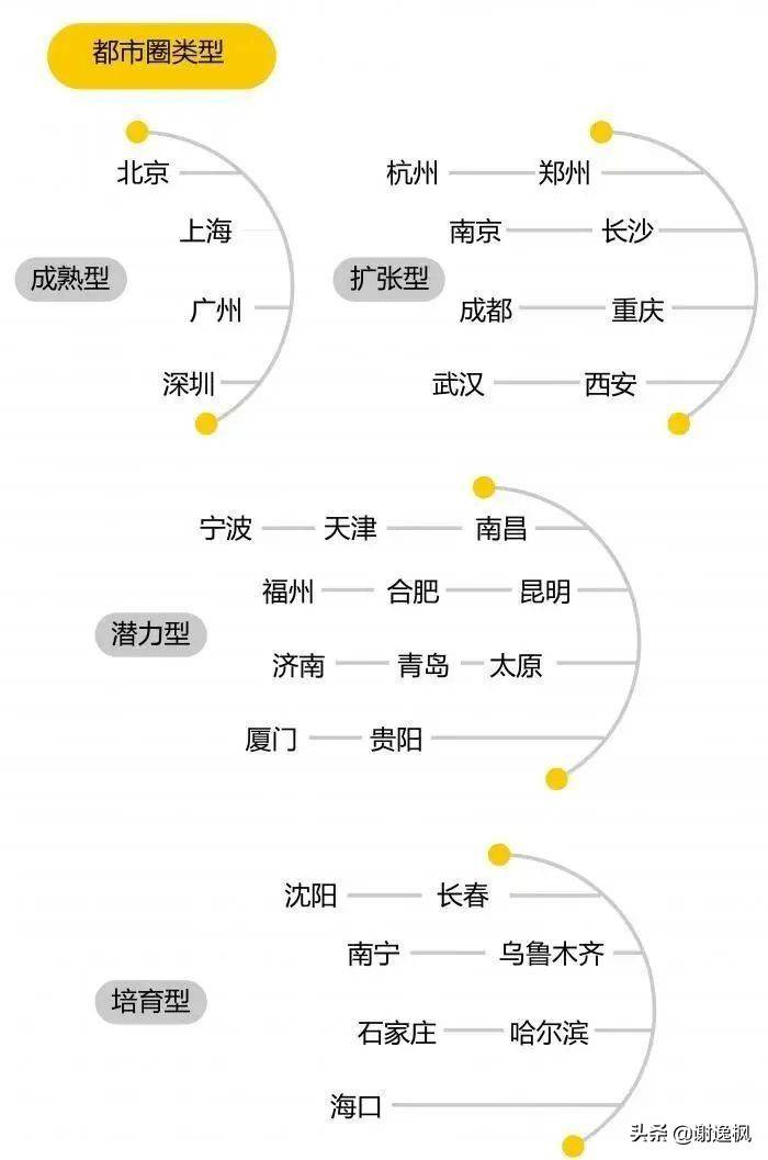 宁波2020年常住人口有多少_2020年宁波禁摩区域图(3)