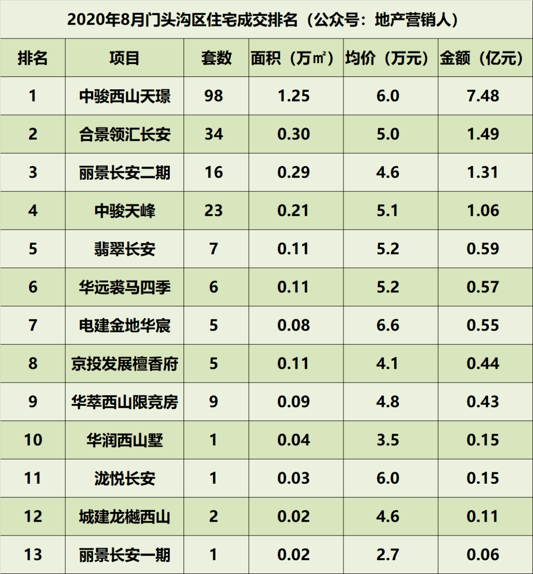 北京市门头沟区2020年gdp_北京市门头沟区2020年2月份城市管理综合行政执法 四公开一监督 考核评价通报(3)