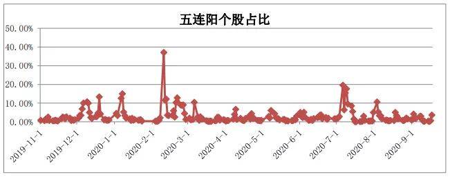 宝德|北京宝德源资本股市周报（2020年09月18日）