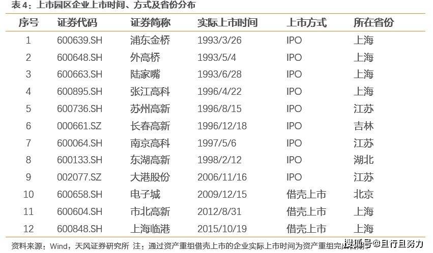 最新国家级高新区经济总量排名