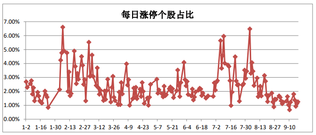 宝德|北京宝德源资本股市周报（2020年09月18日）