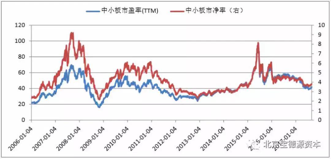 宝德|北京宝德源资本股市周报（2020年09月18日）