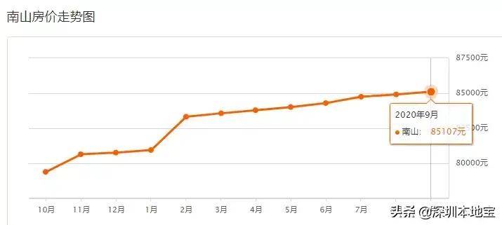 深圳西乡gdp和沙井gdp谁多_1990至2020近30年深圳GDP和深圳人均GDP变化图(2)