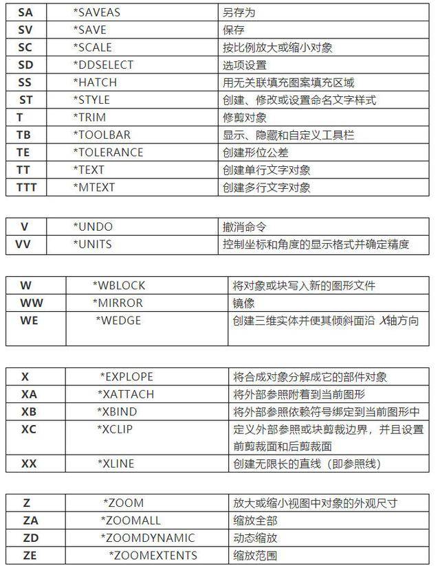 cad常用画图快捷键学会这些画图速度提10倍