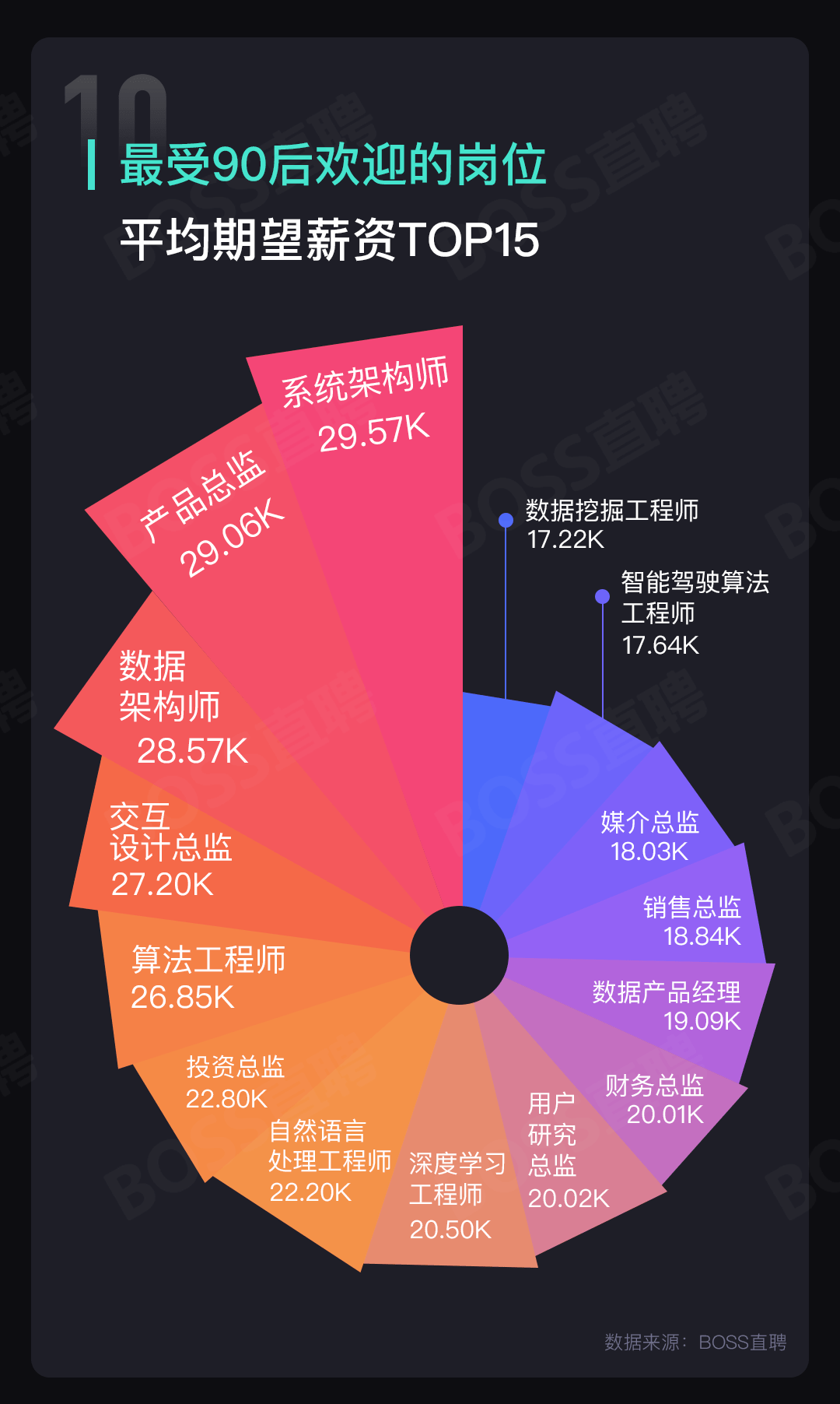 学计算机软件有什么用？IT行业均薪都超2万了IM电竞 竞猜 IM电竞娱乐(图4)