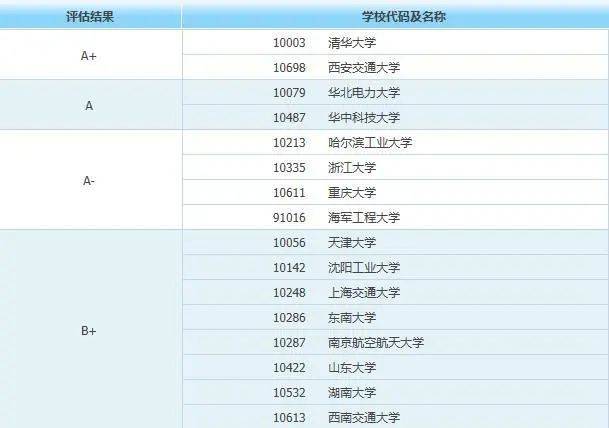 冶金大学排名_江西理工大学冶金工程