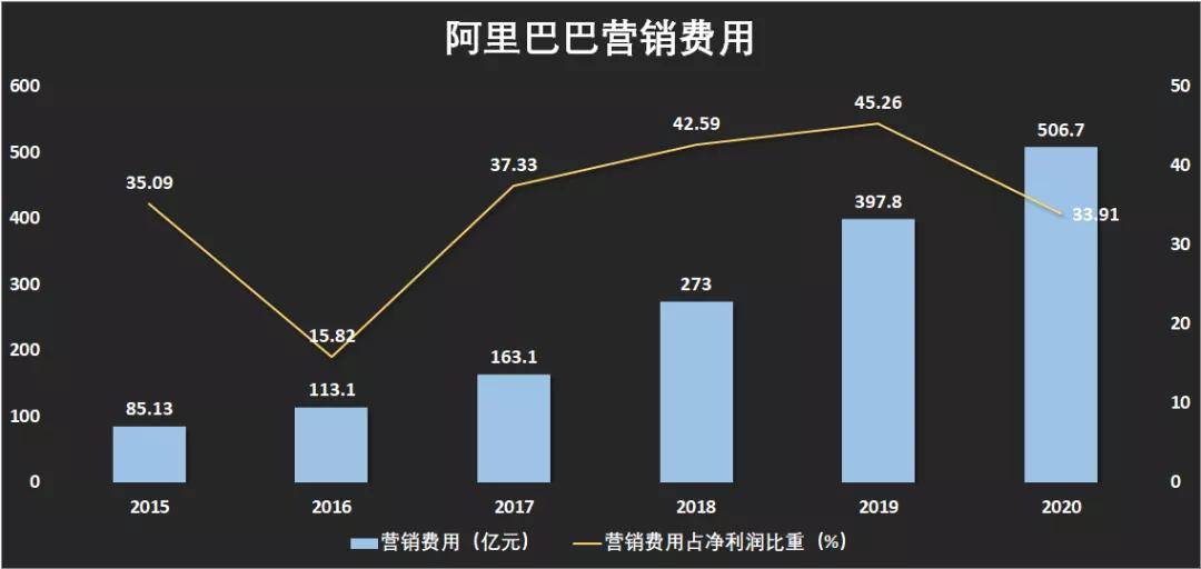 抖音、淘宝必有一战?