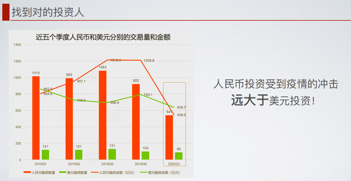 企业|不想上市的 To B 创业者，不是合格的创业者