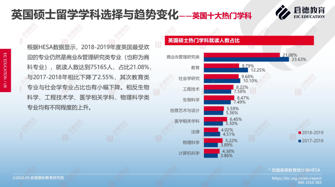 英美人口数量_加藤英美里