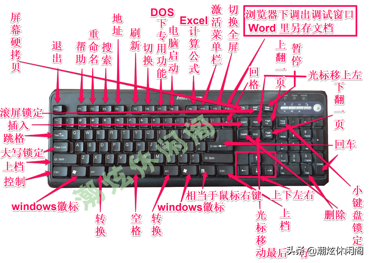 电脑键盘功能介绍图解认识电脑键盘每个键