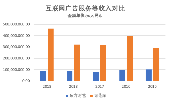 广告东gdp_创意广告