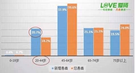 食物|「尿毒症」越来越多，医生提醒：少吃这些食物，肾病不敢找你麻烦