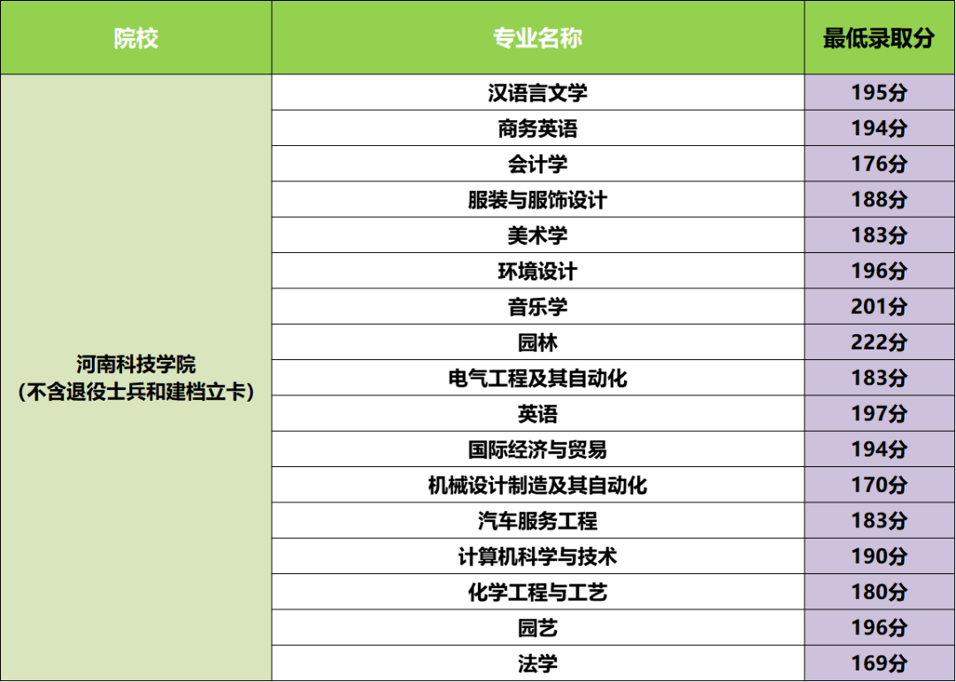 2020河南省大学录取_四年录取数据统计告诉考生,考入河南工业大学要多(2)