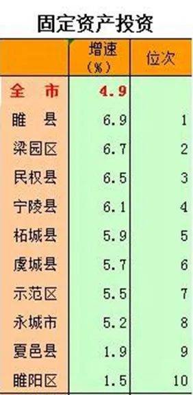 夏邑gdp2020_2020年前三季度河南各市GDP出炉商丘跃居全省第六