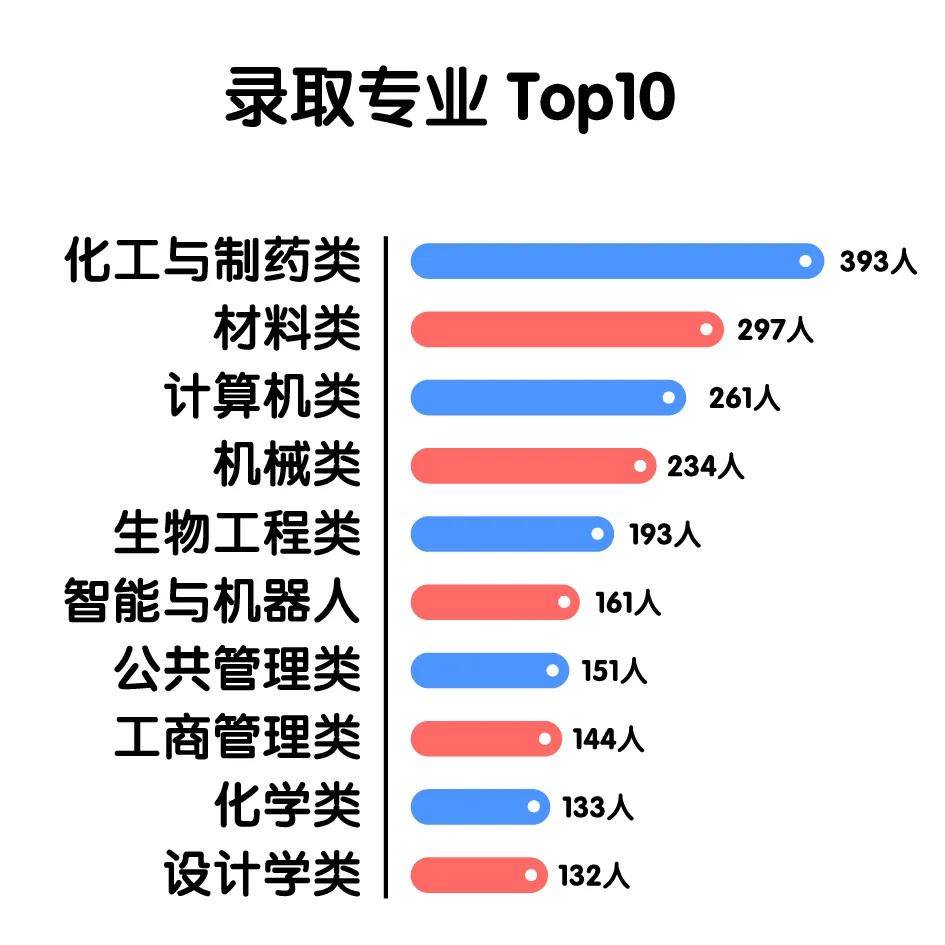 上海姓排名_上海大学排名