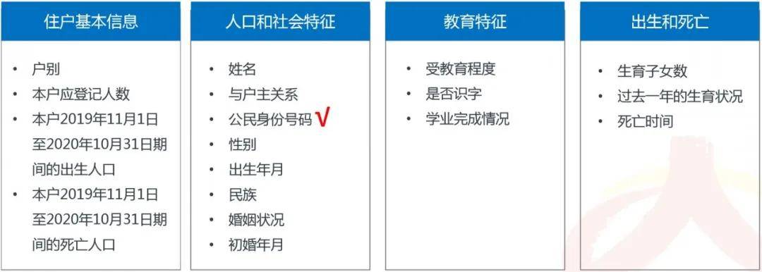 什么时候普查人口_第一次人口普查时间是哪一年第一次人口普查时间是什么时