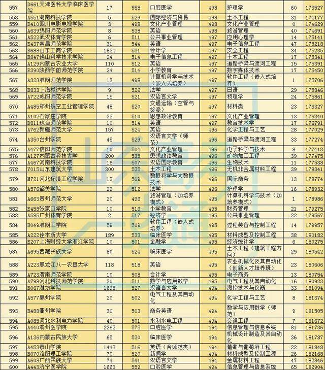 录取率|最新!2020高考多地录取大数据出炉!高三生明年报考这三点一定要知道!